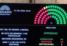 Otra derrota del kirchnerismo: El Senado sancionó la reforma laboral