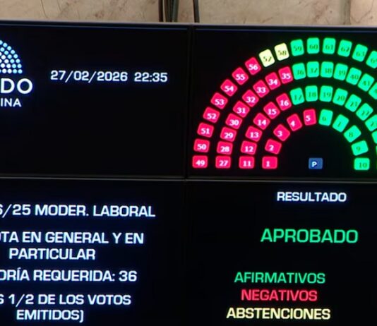Otra derrota del kirchnerismo: El Senado sancionó la reforma laboral
