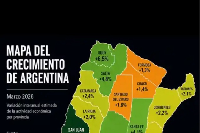 crecimiento de argentina