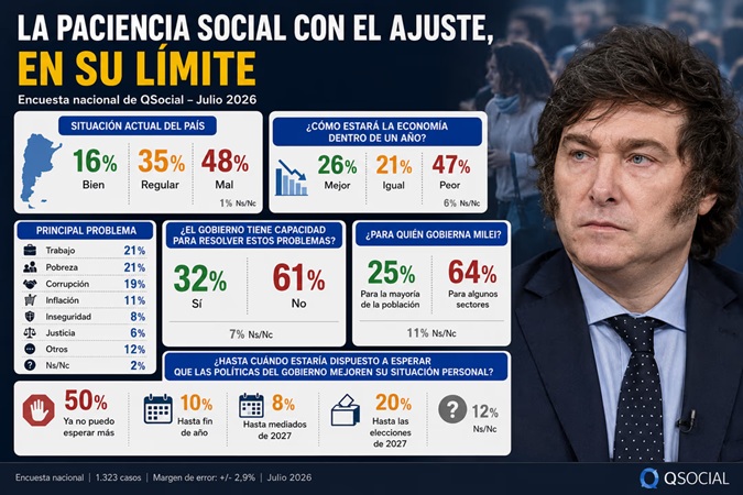 ajuste al limite